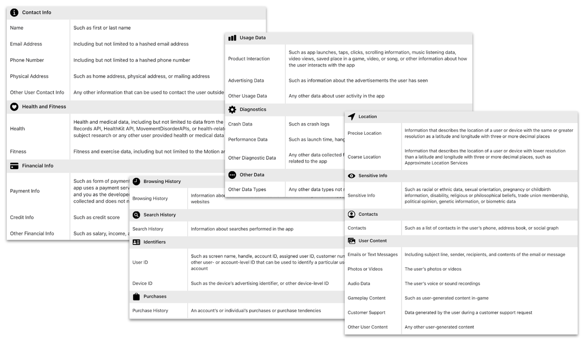 The 32 types of data developers need to disclose they collect to Apple The 32 types of data developers need to disclose they collect to Apple